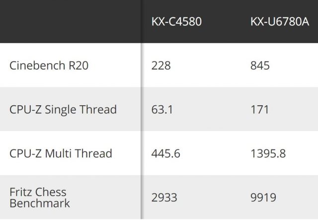 Zhaoxin-CPU-Perf
