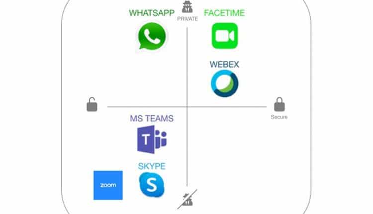 Videoconferencing privacy and security are far from perfect