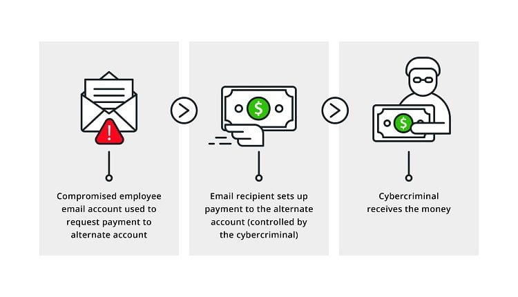 BEC Scams Cost American Companies Billions!