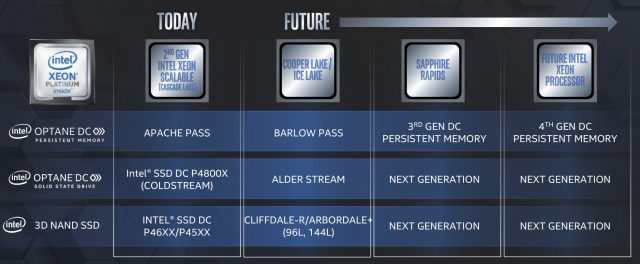intel-storage-roadmap-2020