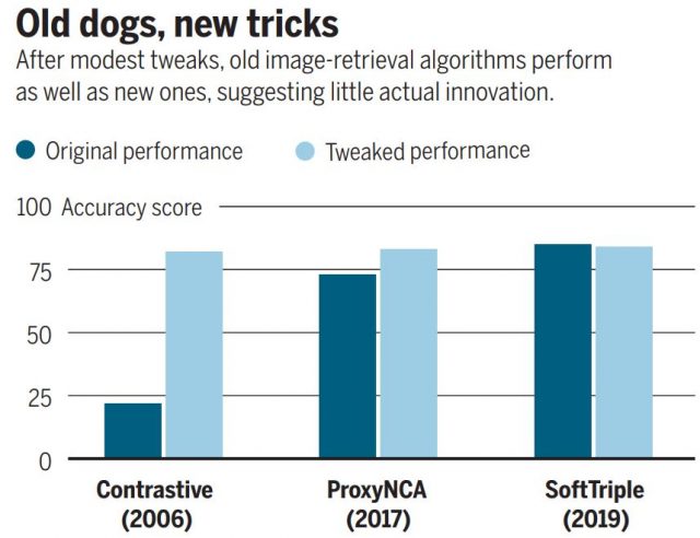 AI-Model-Performance