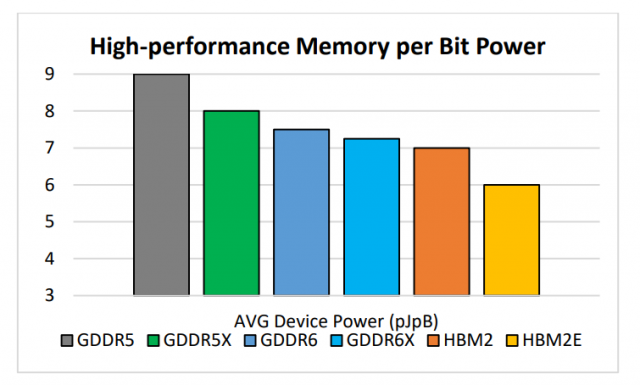 Micron-Memory-Speeds