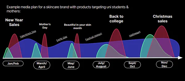TikTok Beauty Playbook